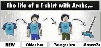 Life Cycle of a T-Shirt with Arabs